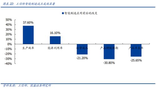 国盛计算机 行业景气触底,算力全面超预期